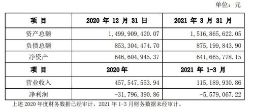 多氟多斥資7.32億元增資子公司新能源科技，加速技術(shù)轉(zhuǎn)化與產(chǎn)業(yè)布局
